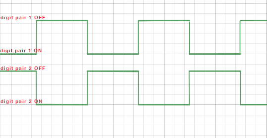 Clock display signals